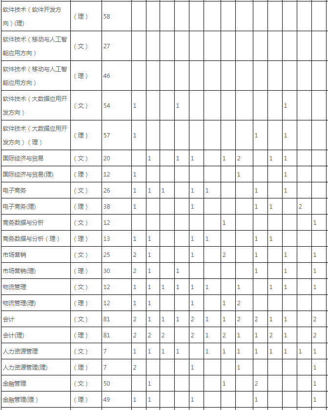 2020年长沙民政职业技术学院招生专业有哪些