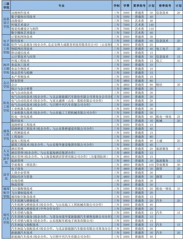 2020年日照职业技术学院招生专业及学费