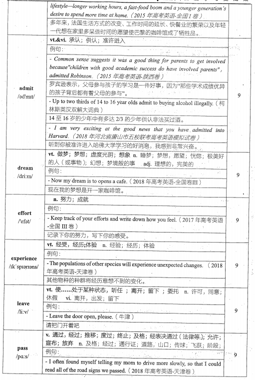 2020徐磊英语800高频词访问