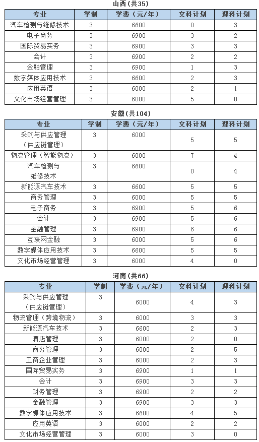 2020浙江经济职业技术学院的招生专业和学费