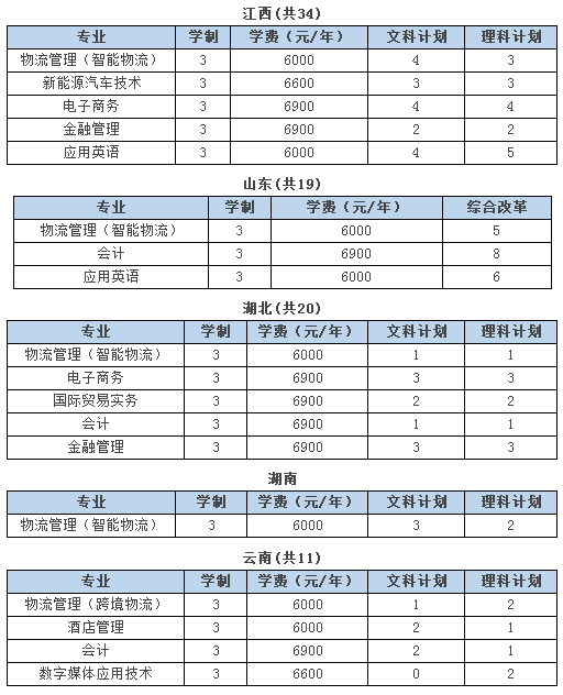 2020浙江经济职业技术学院的招生专业和学费