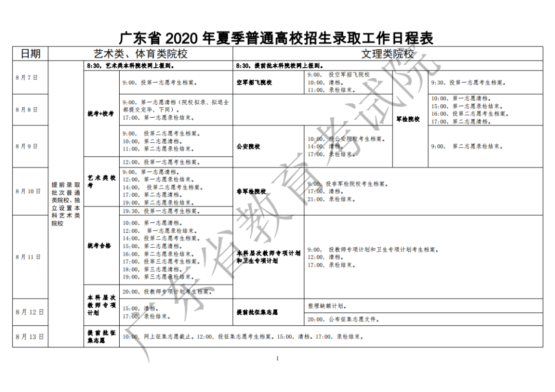 2020广东高考专科录取通知书发放时间及查询入口