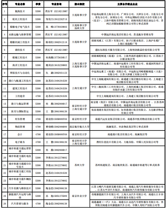 2020年南通航运职业技术学院的招生专业有哪些