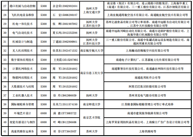 2020年南通航运职业技术学院的招生专业有哪些