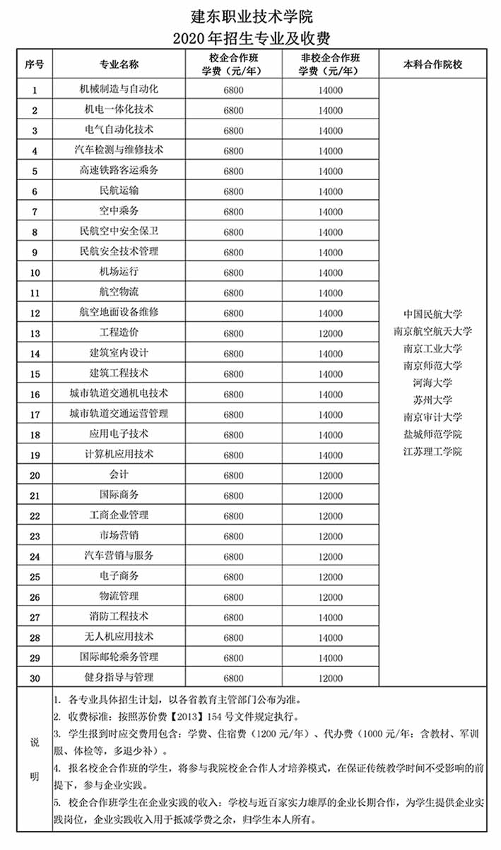 建东职业技术学院学费