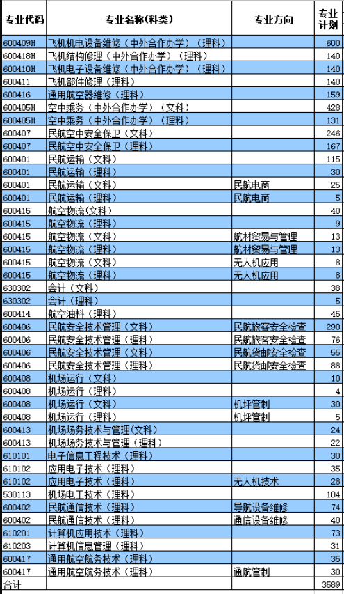 2020年广州民航职业技术学院有哪些专业招生