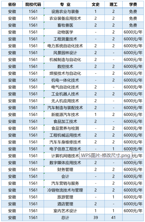 2020年黑龙江农业工程职业学院招生专业及学费