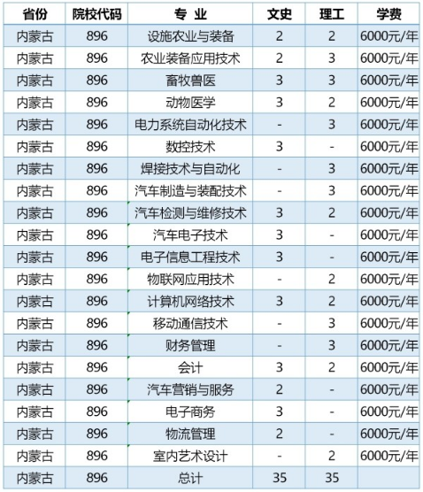 2020年黑龙江农业工程职业学院招生专业及学费