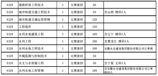 2020年安徽水利电力职业技术学院招生专业有哪些