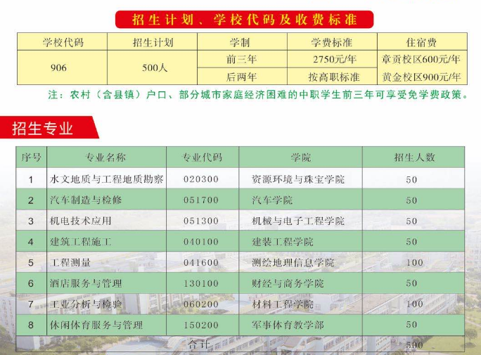 2020年江西应用技术职业学院招生专业及学费