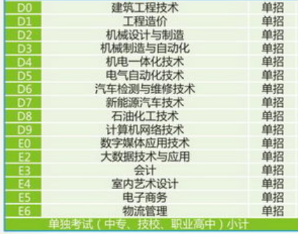 2020年陕西国防工业职业技术学院招生专业有哪些