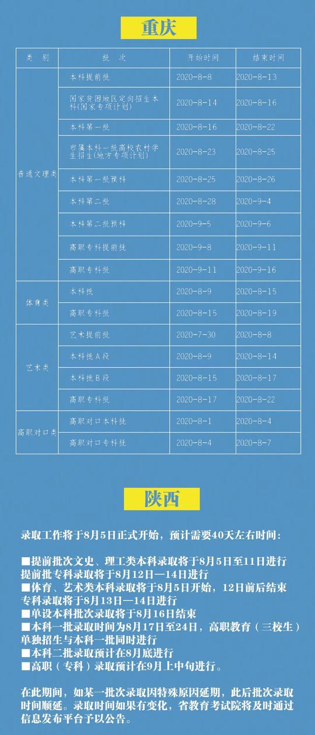 全国超20省高考录取时间确定 录取通知书何时发放