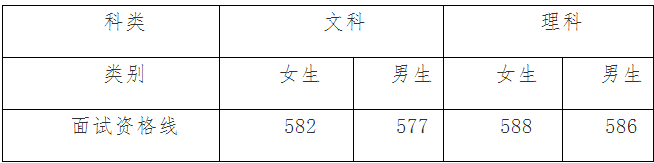 国际关系学院怎么考上的多少分录取