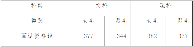 国际关系学院怎么考上的多少分录取