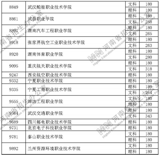 2020河南定向士官体检面试分数线