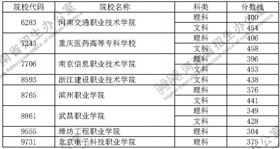 2020河南定向士官体检面试分数线