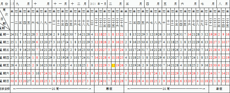 2020年内蒙古科技大学新生开学报到时间