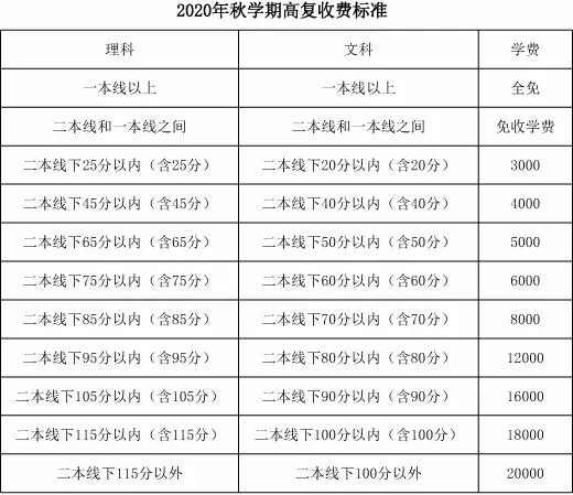 2020毛坦厂中学复读高三的学费是多少