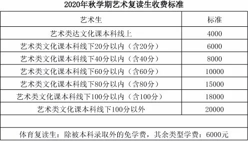 2020毛坦厂中学复读高三的学费是多少