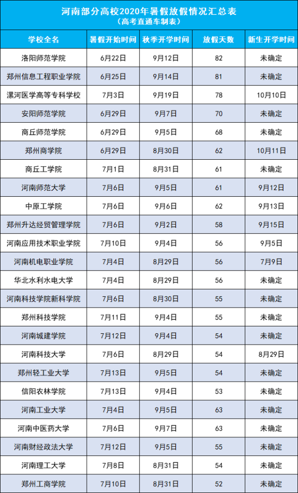 9月份大一新生能开学吗会延迟吗