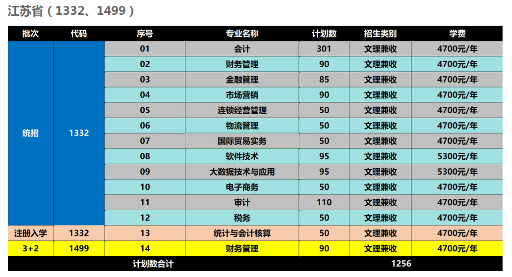 江苏财会职业学院学费