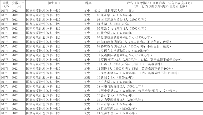 淮北师范大学学费