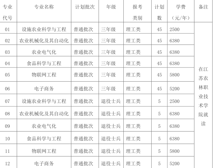 江苏大学学费各专业收费标准