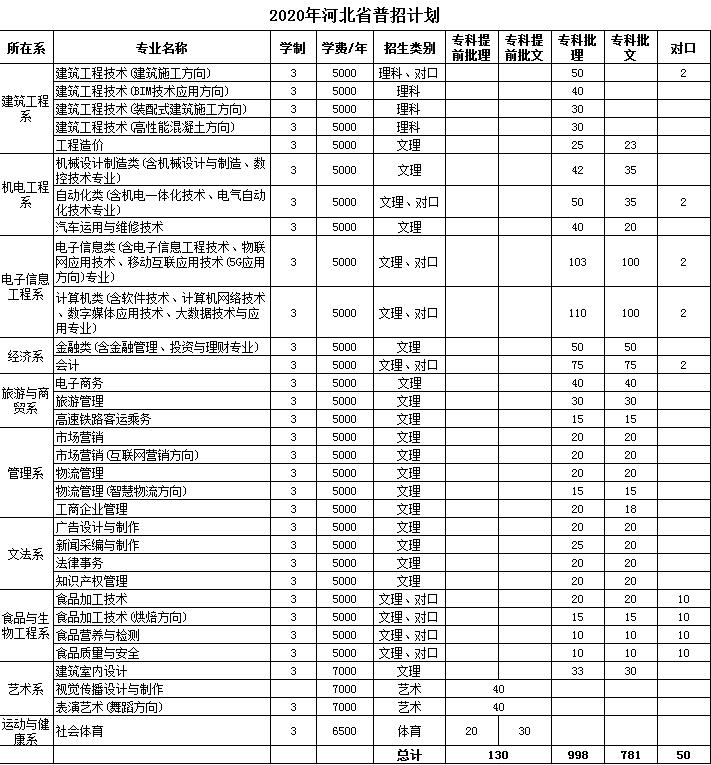 邯郸职业技术学院学费