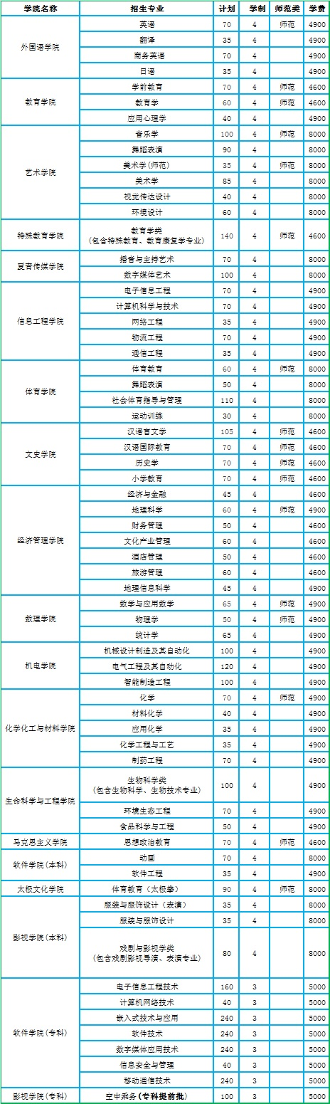 邯郸学院学费