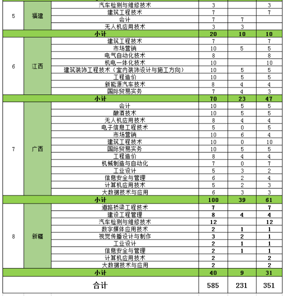 2020年浙江工业职业技术学院招生专业有哪些