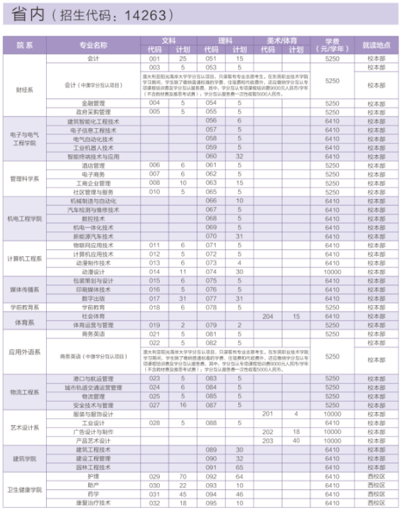 2020年东莞职业技术学院招生专业及学费