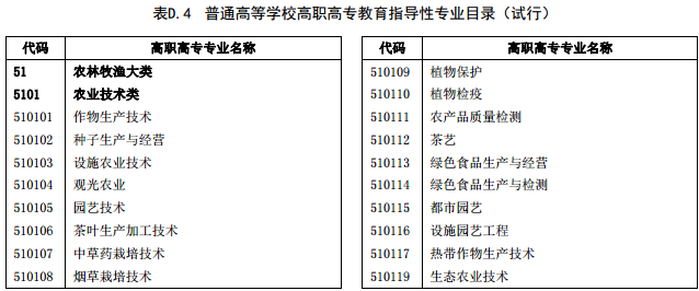 院校代码和专业代码从哪里获得怎么查