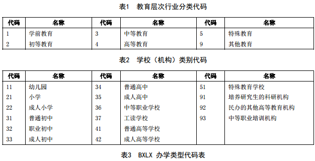 院校代码和专业代码从哪里获得怎么查