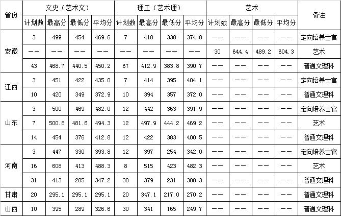 2019江苏信息职业技术学院录取分数线一览表