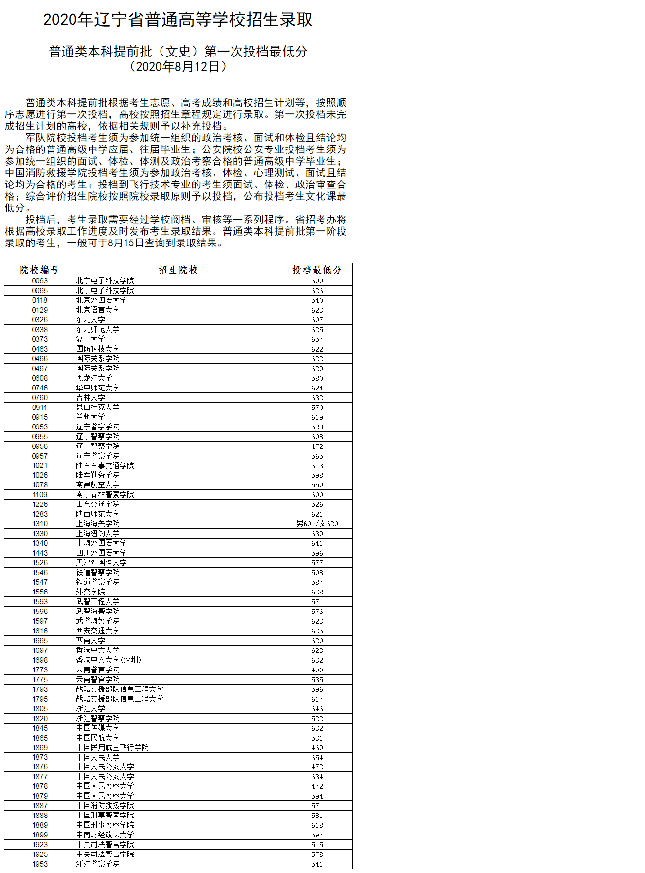 2020年辽宁高考普通类本科提前批投档分数线