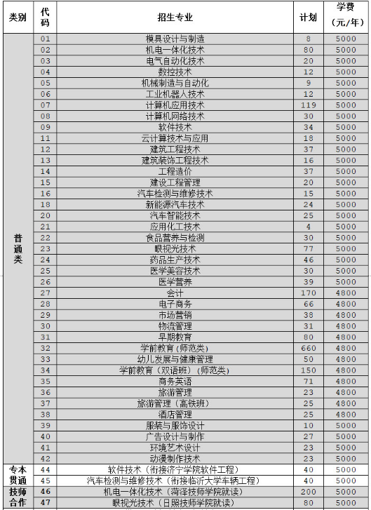 2020年济宁职业技术学院招生专业及学费