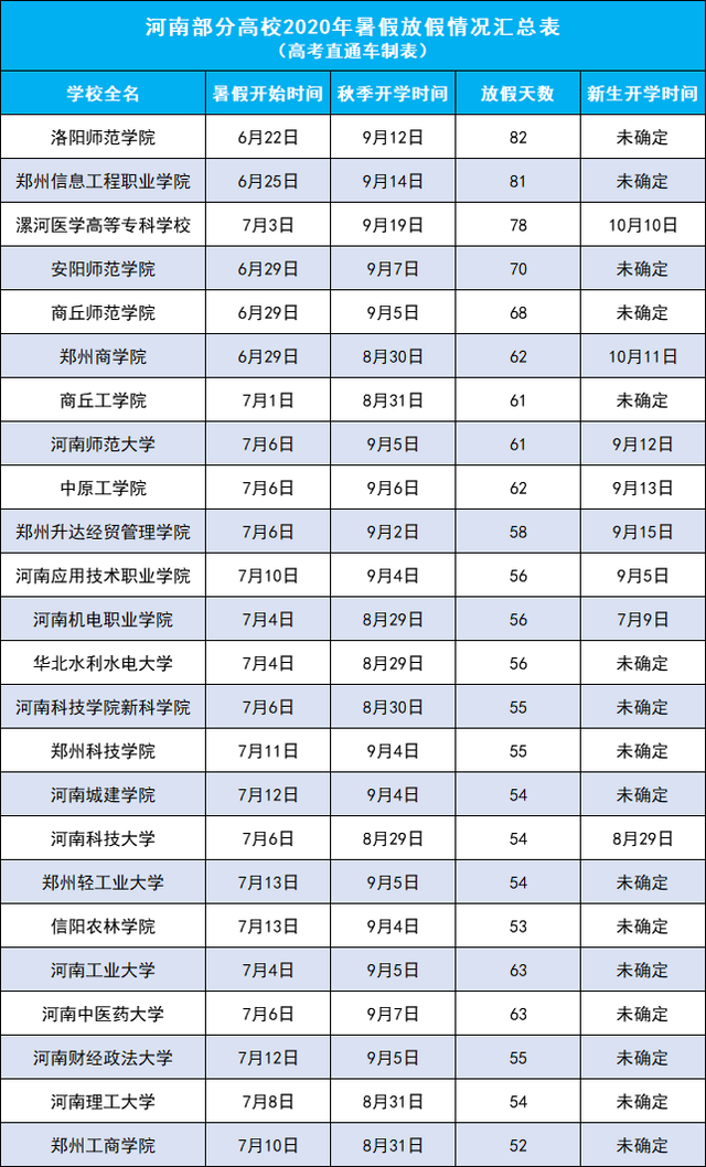 2020大学新生开学时间公布