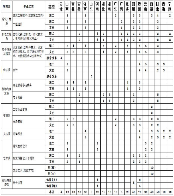 2020年邯郸职业技术学院招生专业及学费