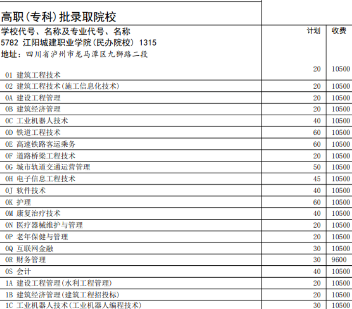 江阳城建职业学院学费