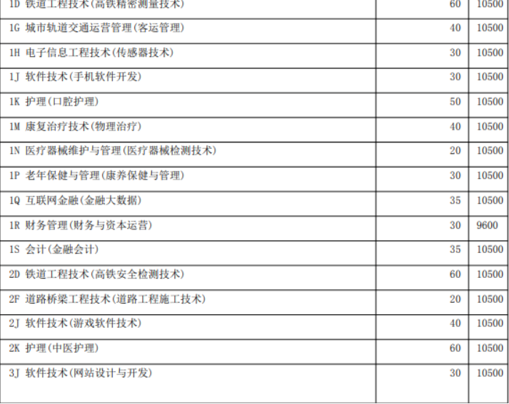 江阳城建职业学院学费