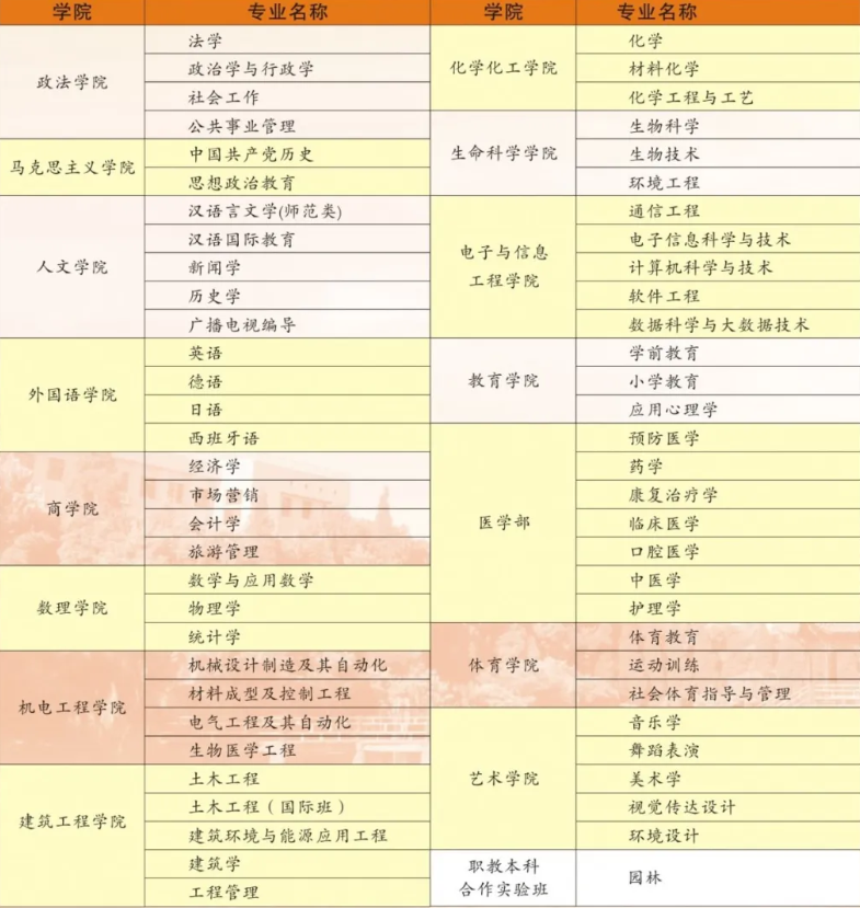 井冈山大学学费