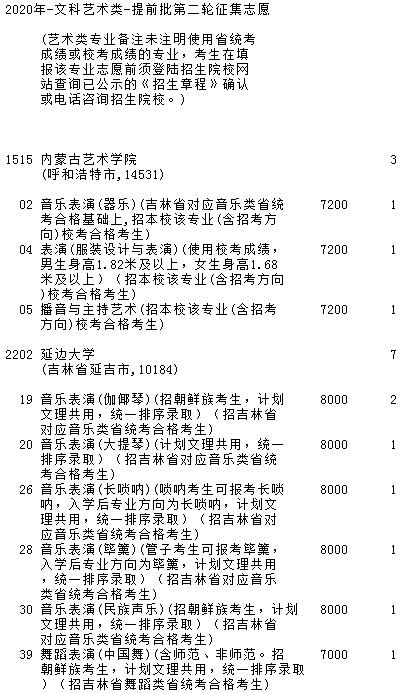 2020吉林提前批艺术类征集志愿时间及学校