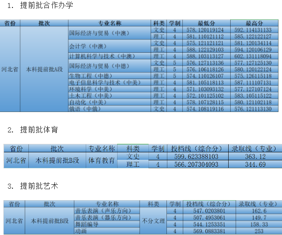 2020河南大学河北提前批本科分数线