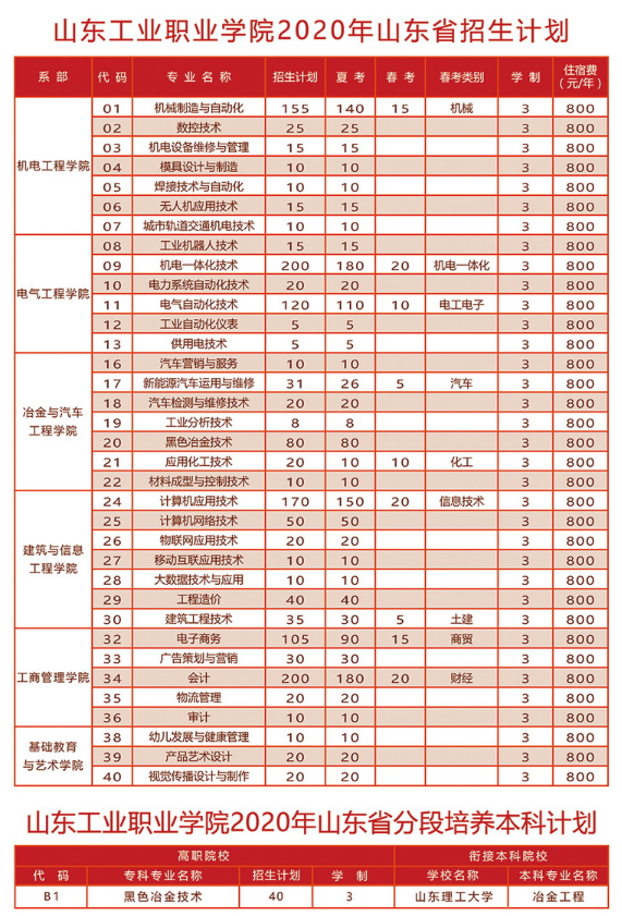 2020年山东工业职业学院招生专业及学费