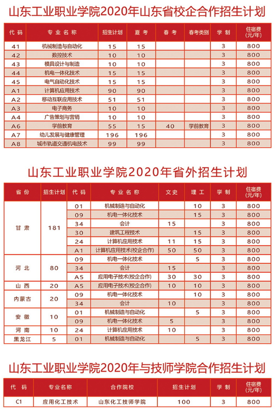 2020年山东工业职业学院招生专业及学费