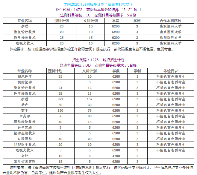 2020年苏州卫生职业技术学院招生专业及学费