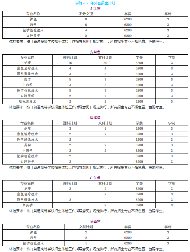 2020年苏州卫生职业技术学院招生专业及学费