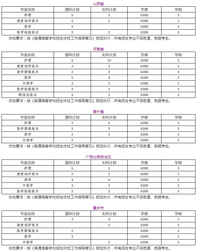 2020年苏州卫生职业技术学院招生专业及学费