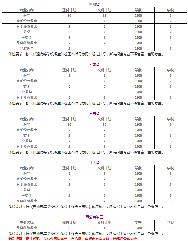 2020年苏州卫生职业技术学院招生专业及学费