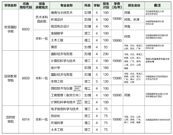 河南大学中外合作办学怎么样好不好